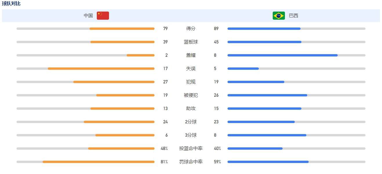 好故事从来都发自内心，导演不同程度地将自己的内心世界融入电影创作中，也为电影打上更为强烈的个人风格烙印